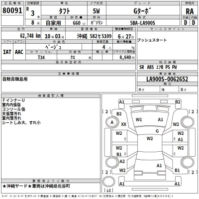 DAIHATSU TAFT