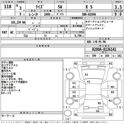 TOYOTA RAIZE