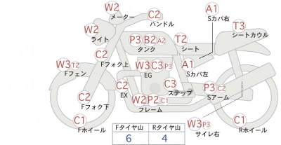 Honda PCX160