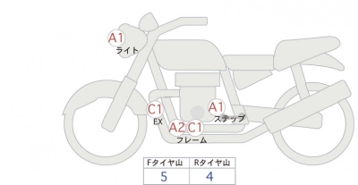 Honda CL250