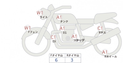 Honda  MONKEY 125