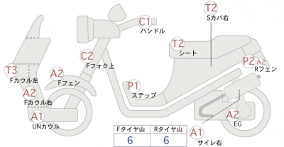 Yamaha MAJESTYS