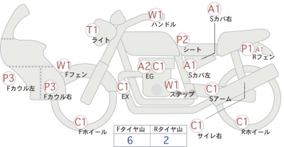 Honda SUPER CUB110
