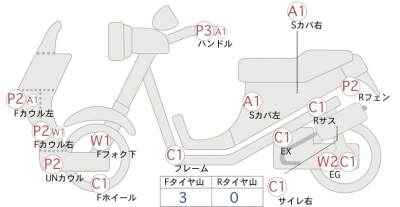 Honda MANY CTOR