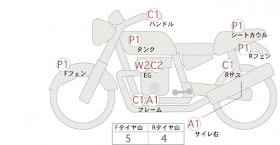 Honda CB1300SF