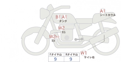 Honda CB1300SF