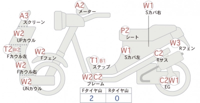 Honda GYRO