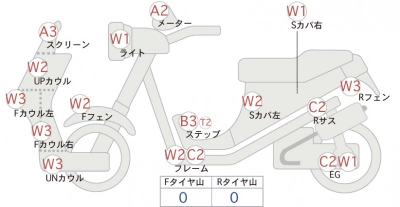 Honda GYRO