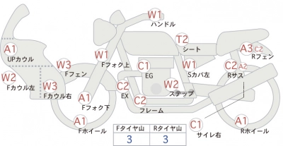 Honda  SUPER CUB C125