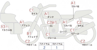 Honda SUPER CUB50