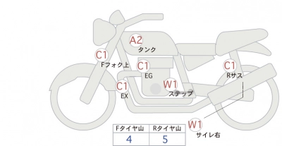 Honda  REBEL 250 ABS