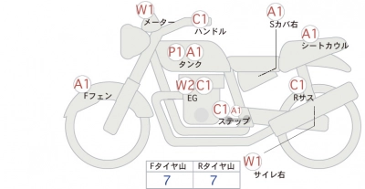 Honda CB1300SF