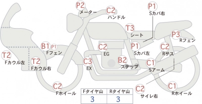 Honda SUPER CUB110