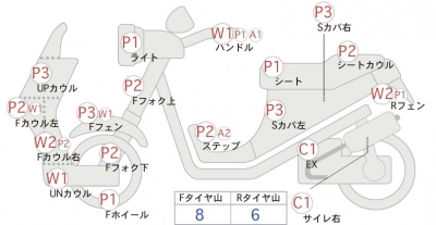 Honda BENLY110