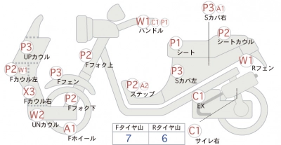 Honda BENLY110