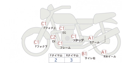 Honda CB1300SF ABS