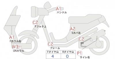 Honda ADV150
