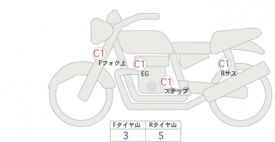 Honda  REBEL 250 ABS