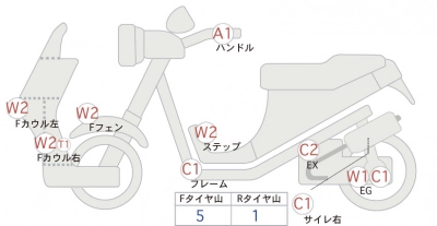 Honda BENLY110