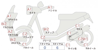 Suzuki LET'S