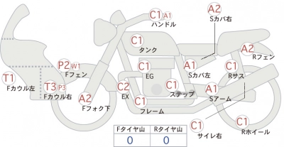 Honda SUPER CUB50