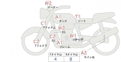 Honda CB1300SF
