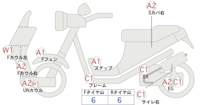 Honda ADV150
