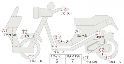 Honda ZOOMERX