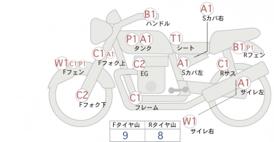 Honda BENLY125