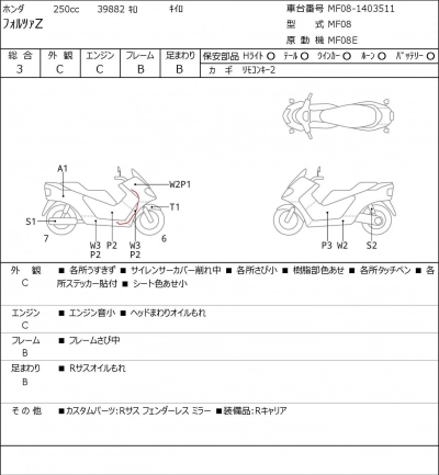 Honda FORZA Z
