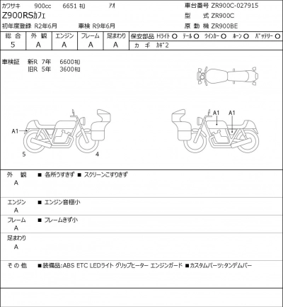 Kawasaki Z900RSKAFE