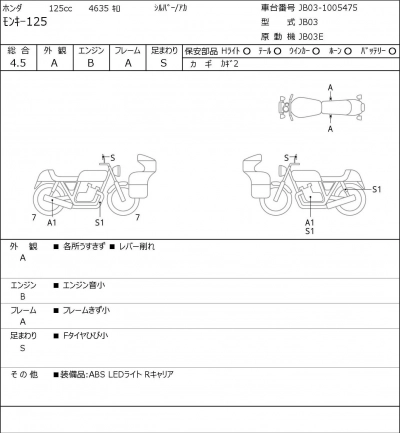 Honda  MONKEY 125