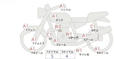 Yamaha XSR900 лот № 00170 оценка 4  с аукциона в Японии 0