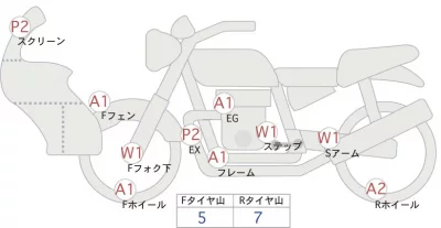 Honda CFR1000 AfricaTwin лот № 00195 оценка 4  с аукциона в Японии 0