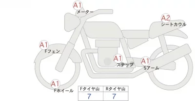 Kawasaki Z900RS лот № 02120 оценка 4  с аукциона в Японии 0