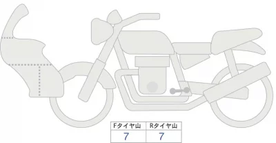 Honda 400X лот № 02155 оценка 5  с аукциона в Японии 0