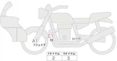 Harley-Davidson HARLEYFLHXS 2021