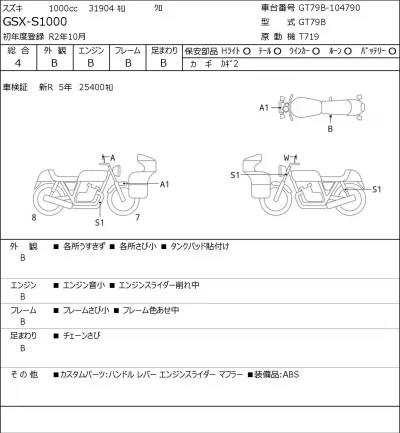 Suzuki GSX-S1000 лот № 7015 оценка 4  с аукциона в Японии 0