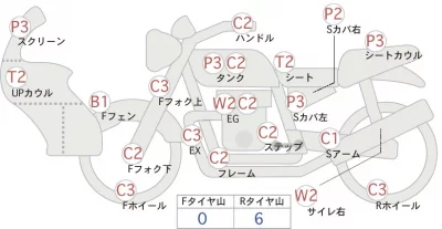 Kawasaki GPZ400
