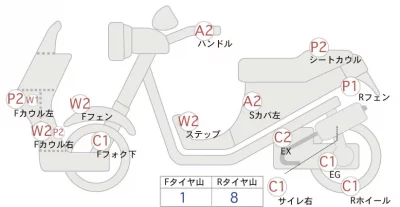 Honda TACT BASIC