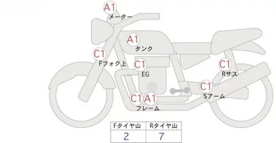 Yamaha XSR700 лот № 04040 оценка 4  с аукциона в Японии 0