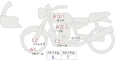 Kawasaki Z900RS CAFE лот № 02048 оценка 4  с аукциона в Японии 0
