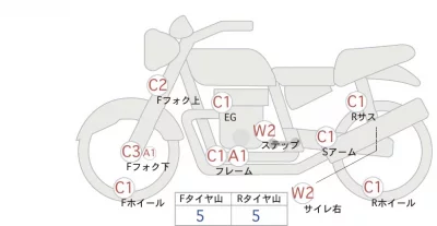 Harley-Davidson HARLEY XL1200X лот № 00067 оценка 4  с аукциона в Японии 0