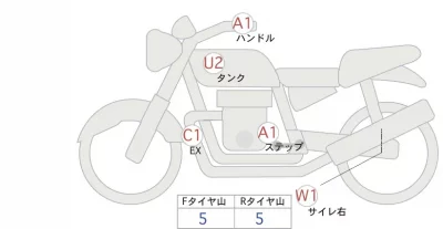 Kawasaki Z900RS лот № 06259 оценка 4  с аукциона в Японии 0