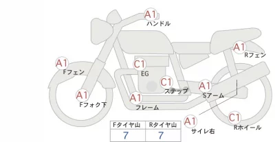 Harley-Davidson HARLEY FXBBS лот № 02282 оценка 4  с аукциона в Японии 0