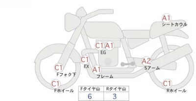 Harley-Davidson HARLEY FXST1340-1450 лот № 00289 оценка 4  с аукциона в Японии 0