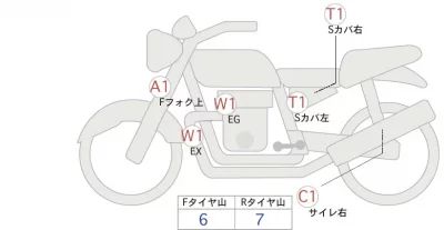 Yamaha XSR900 лот № 02193 оценка 4  с аукциона в Японии 0