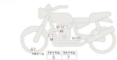 Kawasaki Z900RS лот № 04323 оценка 5  с аукциона в Японии 0