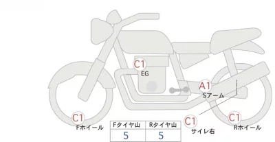 Harley-Davidson HARLEY FXBB лот № 02287 оценка 5  с аукциона в Японии 0