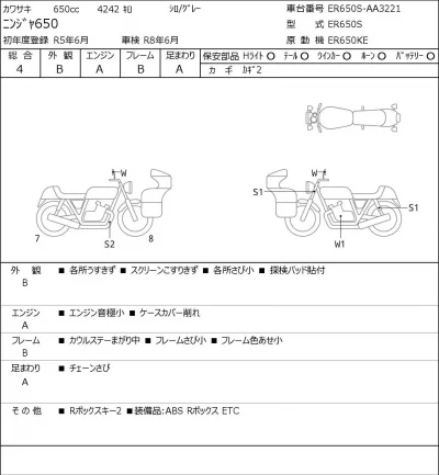 Kawasaki NINJA650 лот № 7383 оценка 4  с аукциона в Японии 0